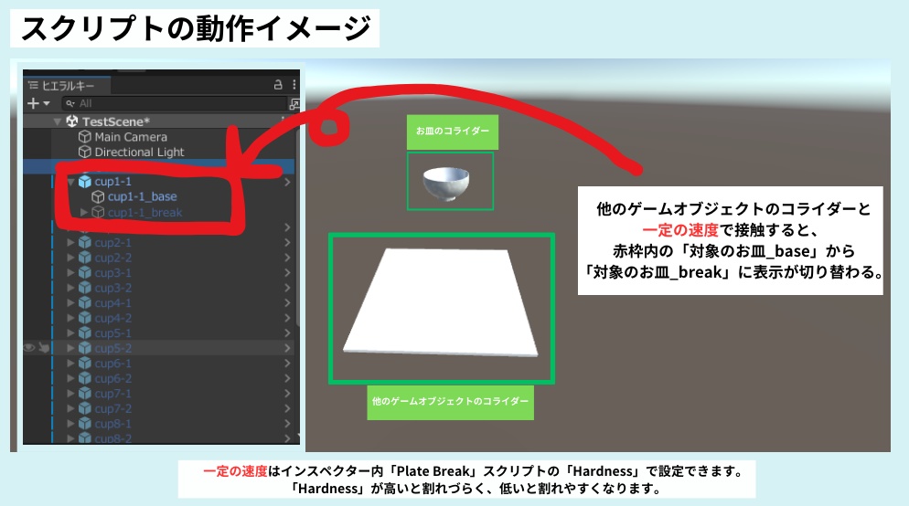 食器セット 3Dモデル