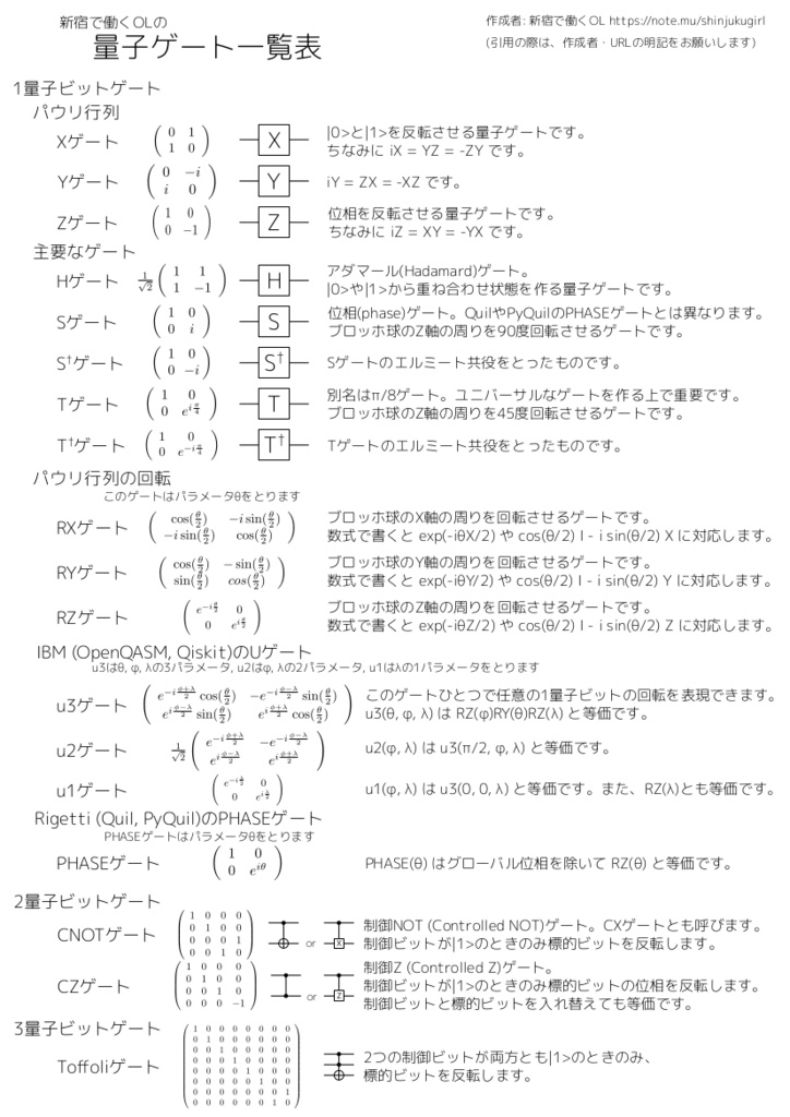 新宿で働くOLの量子ゲート一覧表