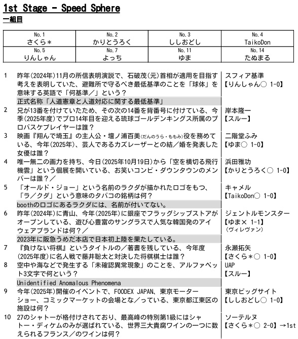 【電子書籍】Sphere Cup記録集「Scroll」
