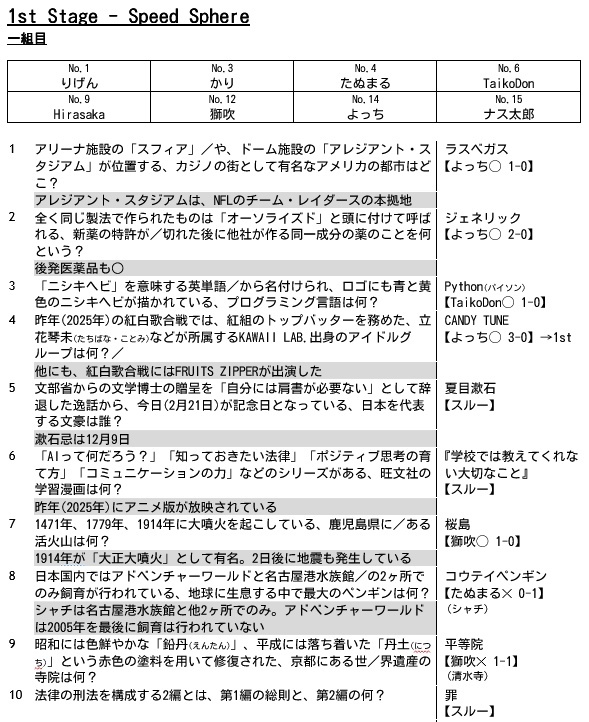 【電子書籍】Sphere Cup.2 記録集「Scroll」