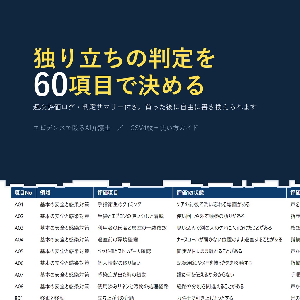 新人の独り立ち判定シート 60項目×週次評価CSV