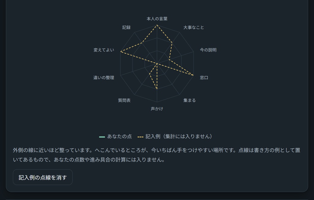 家族の話し合い準備ノート|看取りの前に「話せる家族か」を10項目で見分ける 質問14本+文例10本