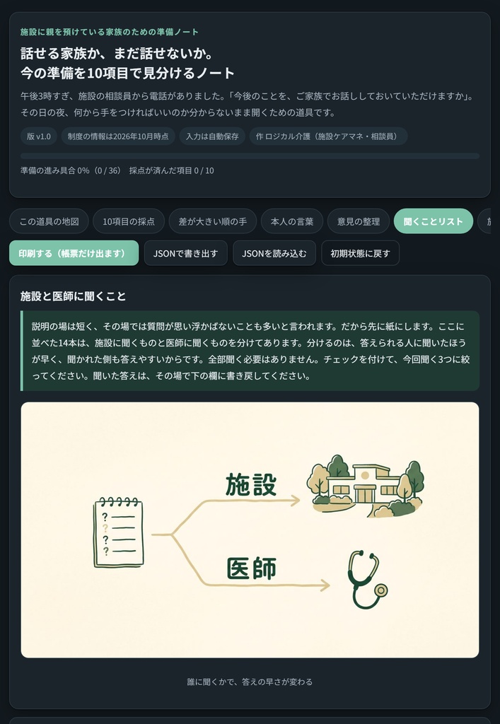 家族の話し合い準備ノート|看取りの前に「話せる家族か」を10項目で見分ける 質問14本+文例10本