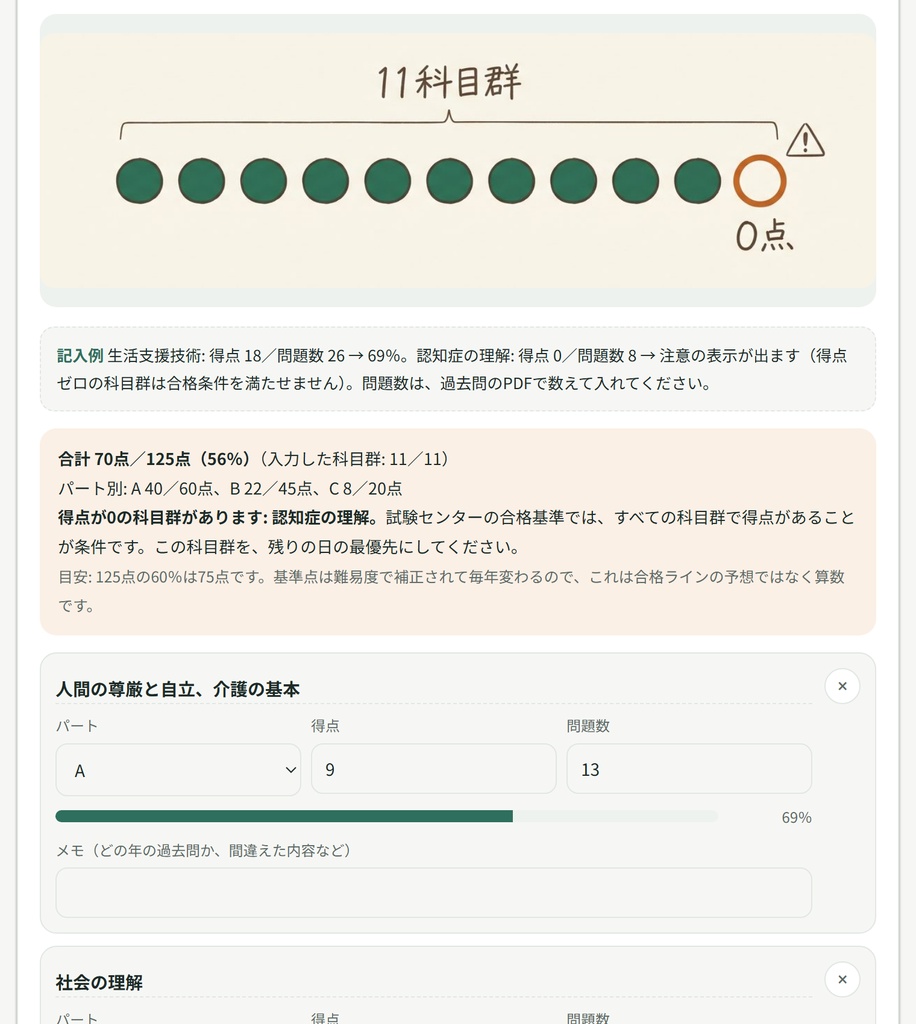 介護福祉士 直前2週間ノート|14日計画・科目群の得点表・当日の動き 実物89項目(第39回対応)
