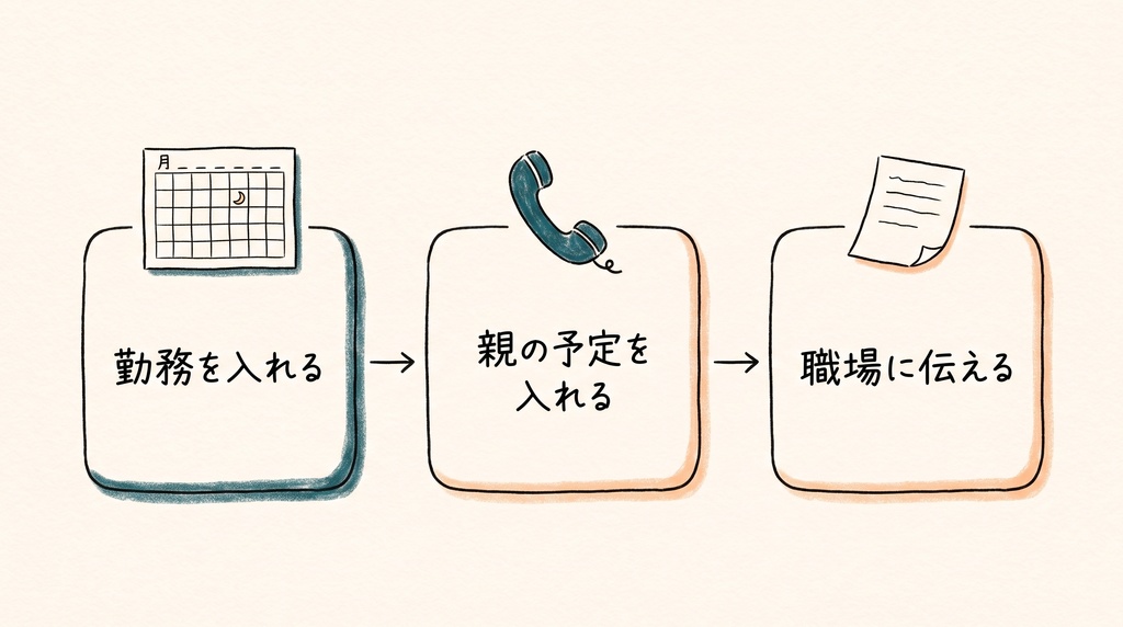 介護士のための 親の介護とシフトの両立表|夜勤・休み・職場への伝え方