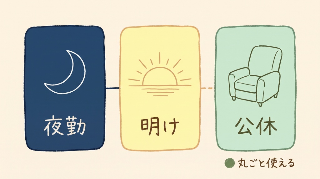 介護士のための 親の介護とシフトの両立表|夜勤・休み・職場への伝え方