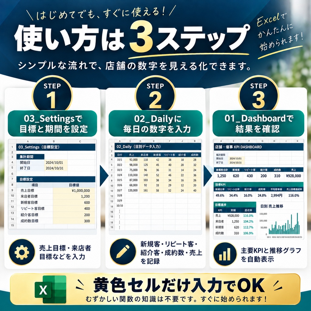 店舗KPI自動管理テンプレート|来店・売上・成約を見える化