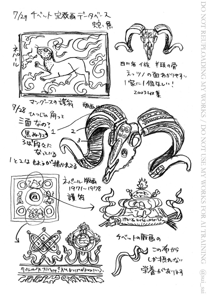 国立民族学博物館スケッチ集