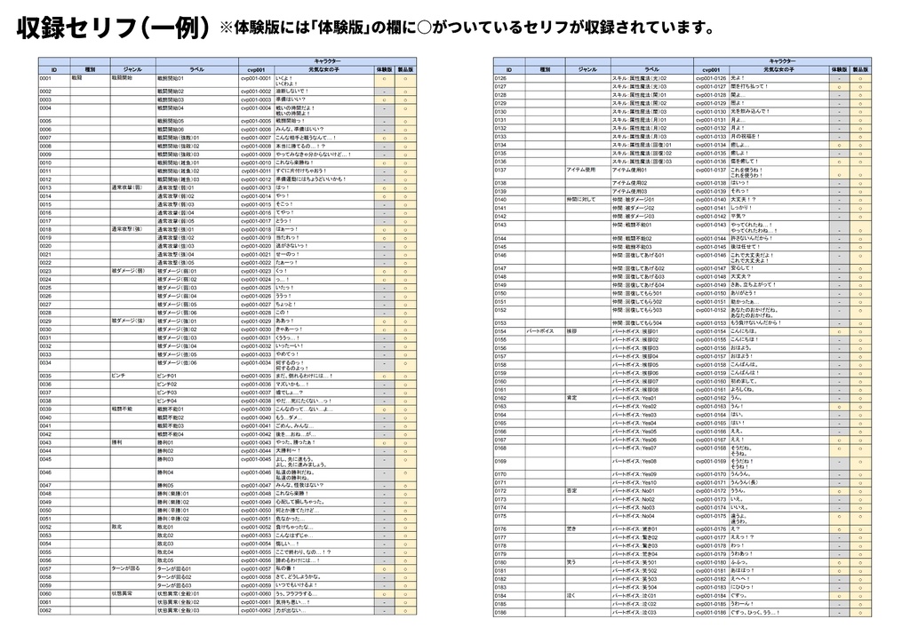 【ボイス素材集】キャラクターボイスパック Vol.1 元気な女の子