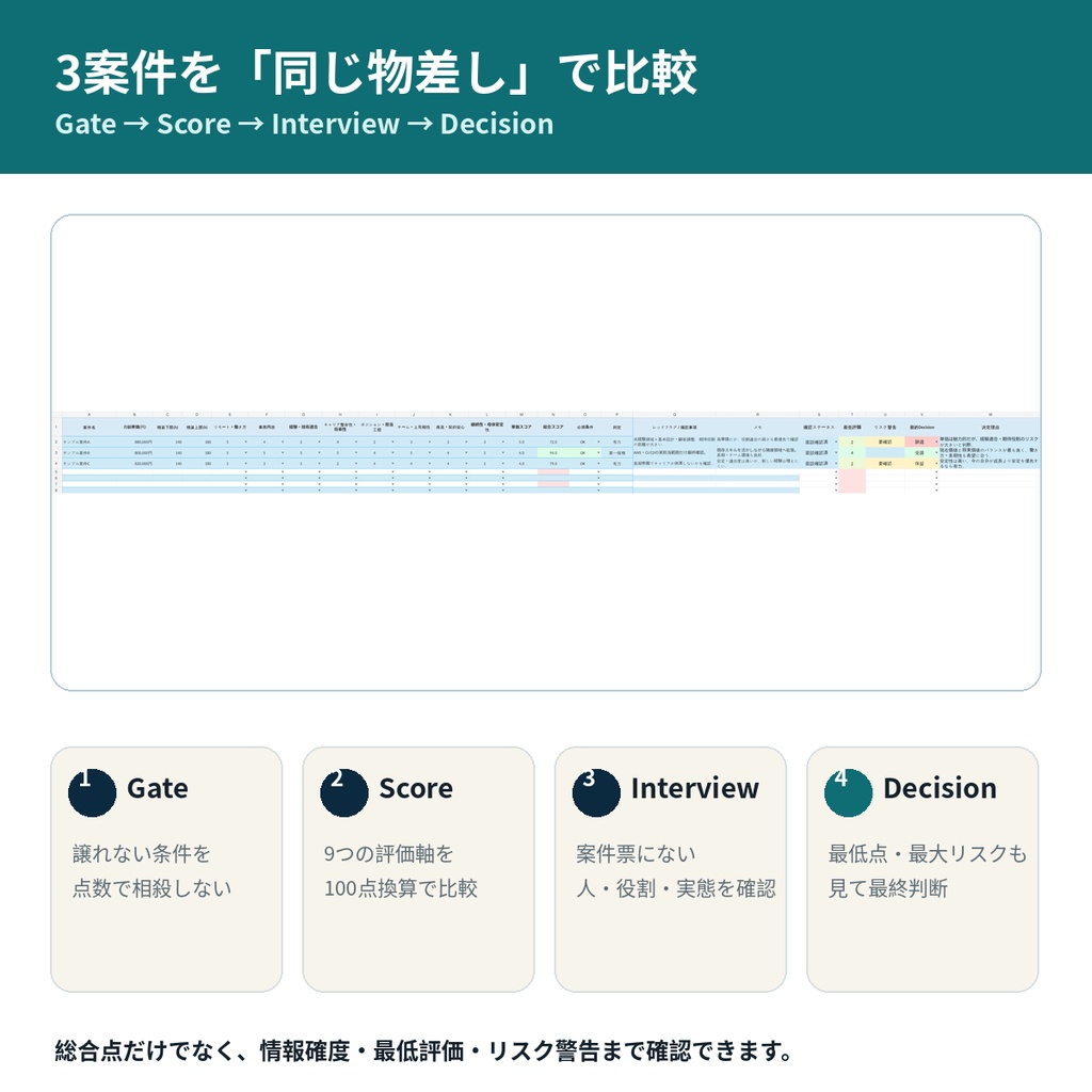 フリーランスエンジニア案件選定キット|9軸Score・面談チェック付きExcel