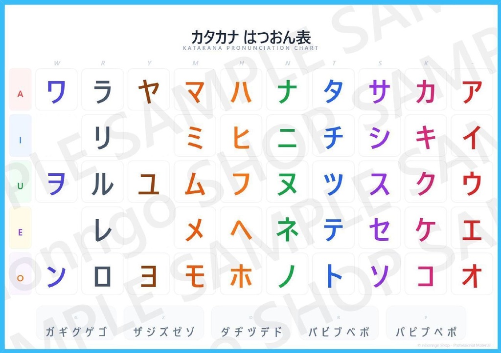 カタカナ発音練習Katakana Chart for Beginners