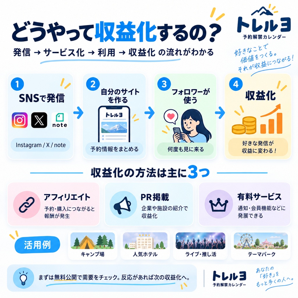 SNS発信を自分のサービスに|予約情報サイト作成キット【初心者OK】