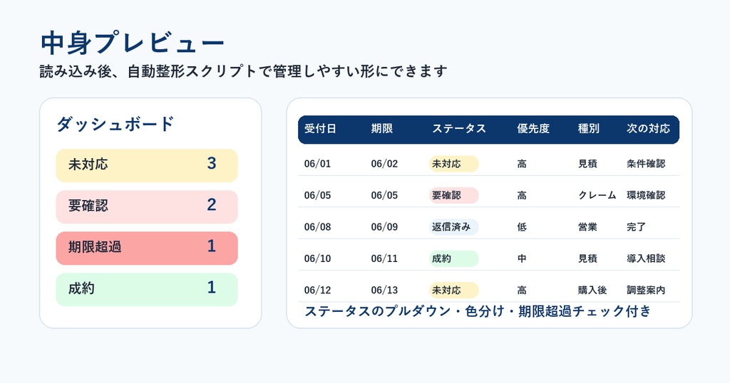 問い合わせ管理AI返信下書きテンプレ|小規模事業者向け