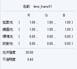 【無料】3Dミラーレスカメラ