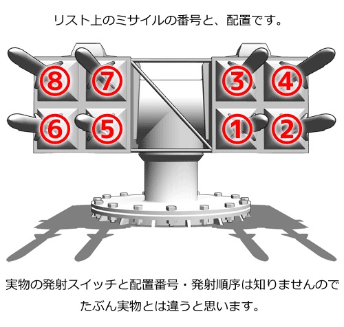【無料】3Dシースパロー短SAM