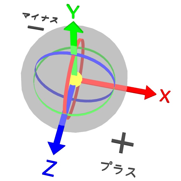 【無料】XYZ軸確認用ギズモ