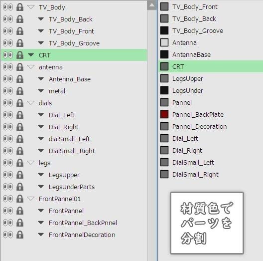 ブラウン管のテレビ