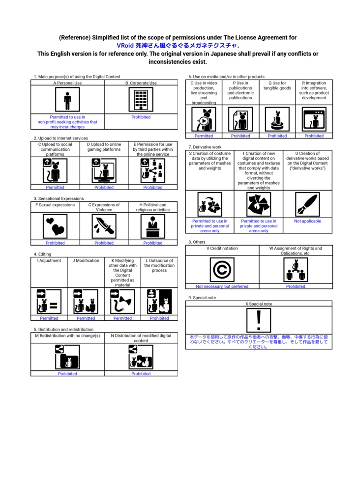 【無料/Free】VRoid 死神さん風ぐるぐるメガネテクスチャ(おまけ有)【texture】