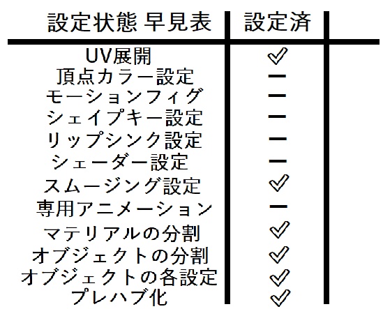 コタツ【無料】