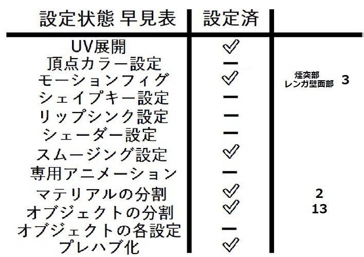 長州風呂【無料有】