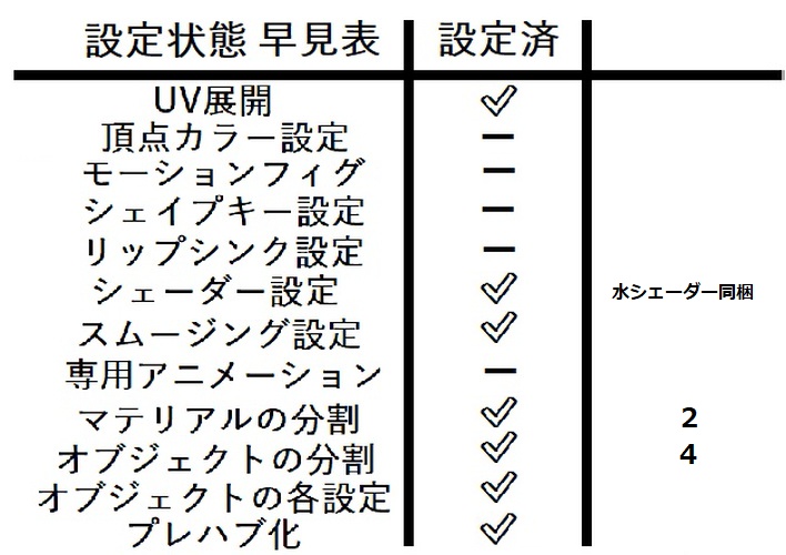 長州風呂【無料有】