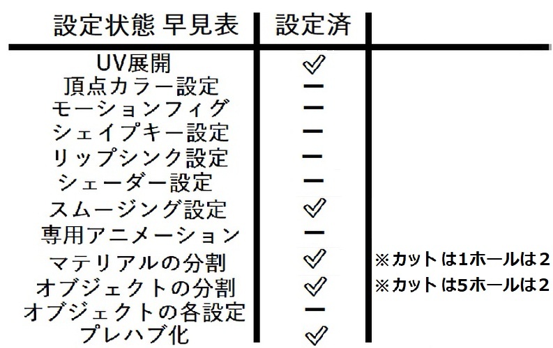 ショートケーキ【無料有】
