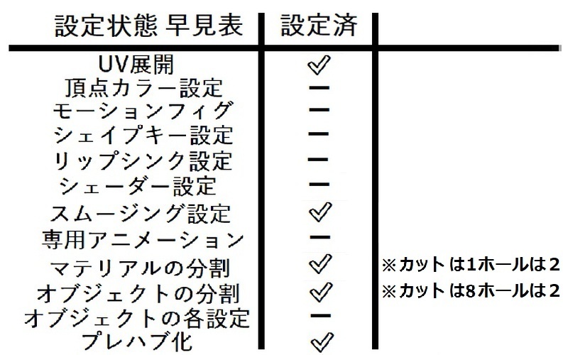 ショートケーキ【無料有】