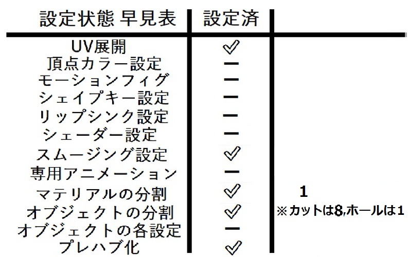 ショートケーキ【無料有】