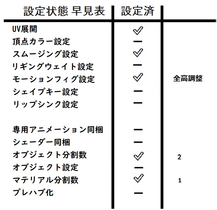 照明器具【無料有】
