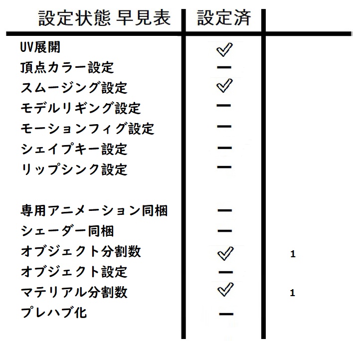コンクリートブロック【無料】