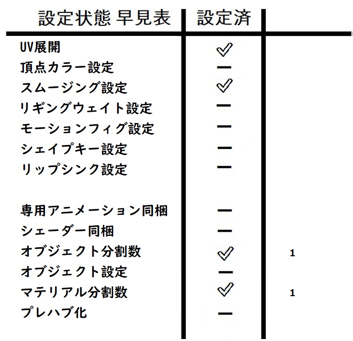 コンクリートブロック【無料】