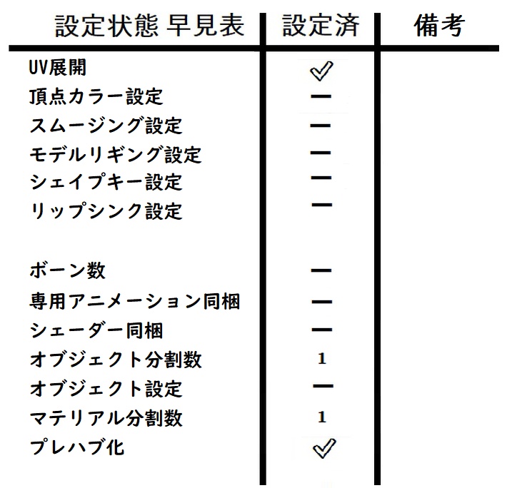 コンクリートブロック【無料】