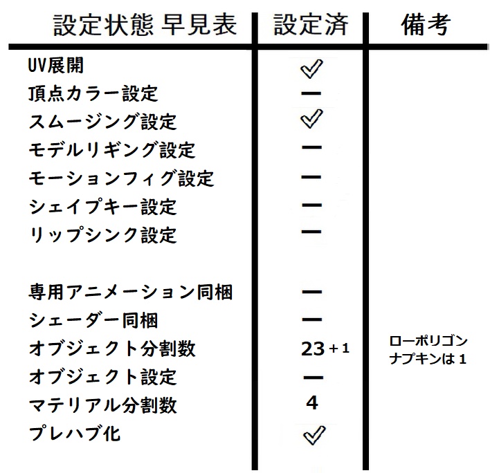 飲食用食器 カトラリーセット