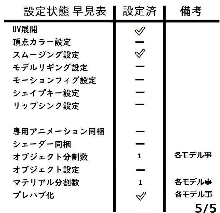 飲食用食器 カトラリーセット