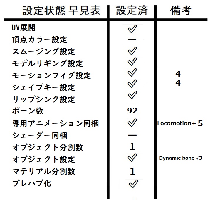 ケモノ系 アバター