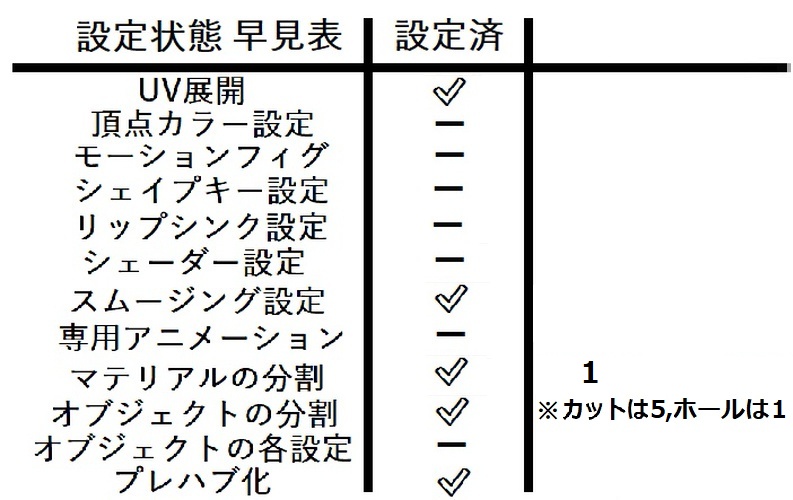 チョコレートケーキ【無料有】