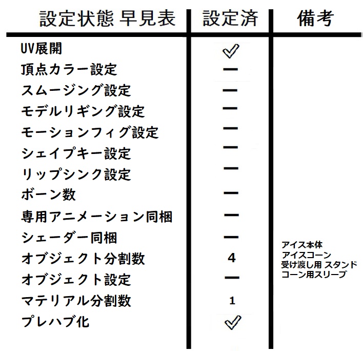 アイスクリーム (氷菓子)