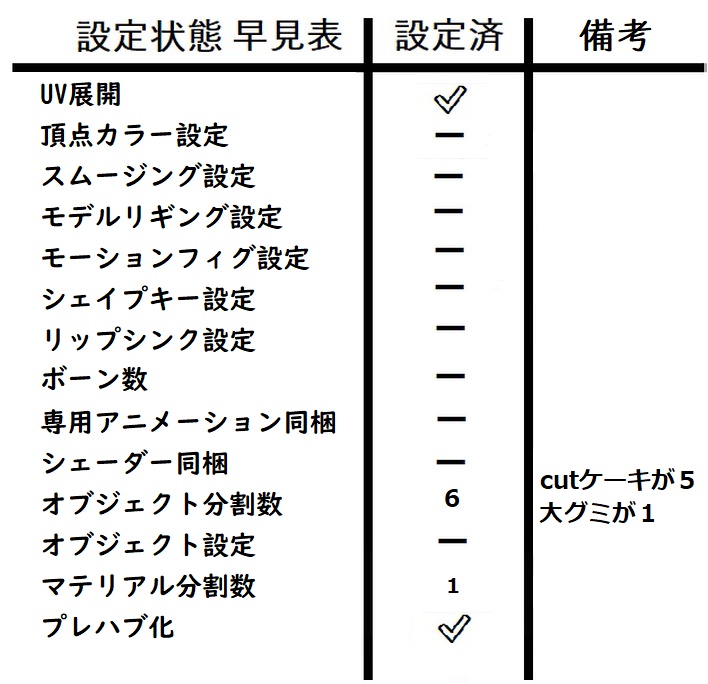 ハロウィンケーキ