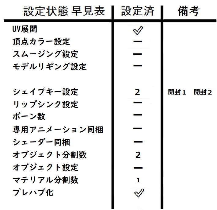 ギフト品 贈り物