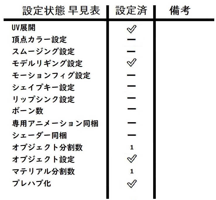 メイプルモックな家具