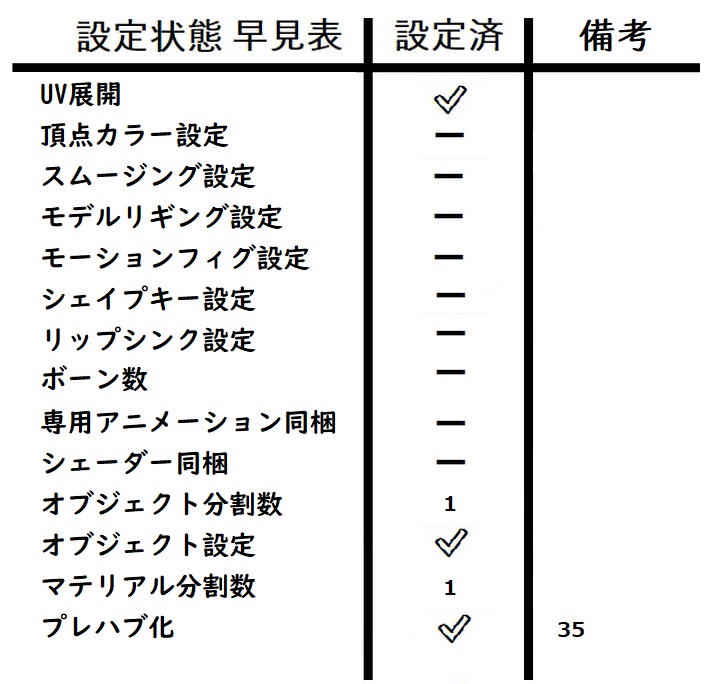 メイプルモックな家具