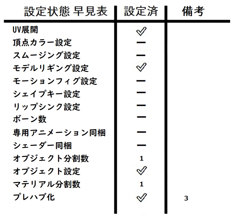 メイプルモックな家具
