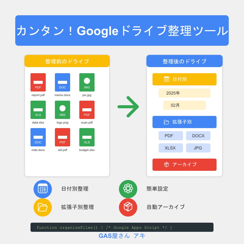 カンタン!Googleドライブ整理ツール