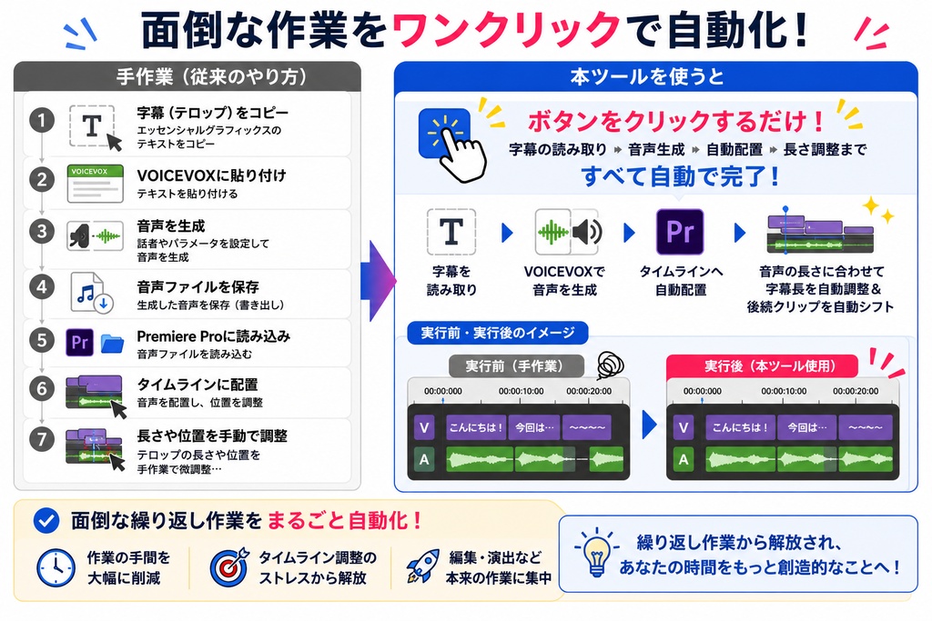 【Premiere Pro専用】VOICEVOX自動連携ツール | 字幕から音声生成・自動配置・字幕長自動調整