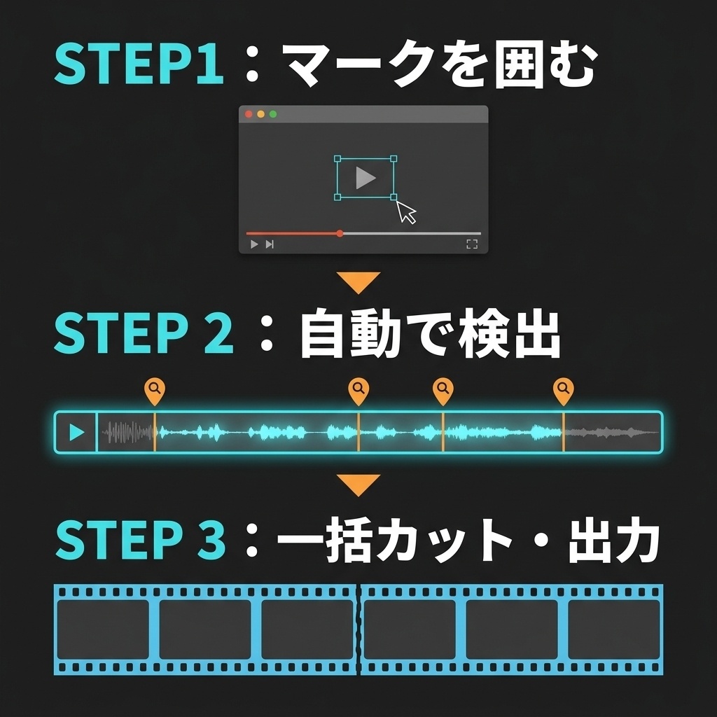 【動画自動カット】画面の特定マーク・変化を画像認識して一括分割|Premiere連携対応