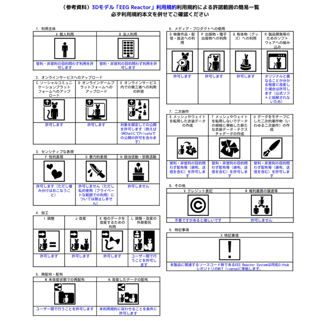 【VRChat OSC】EEG Reactor【BCI/BMI対応】