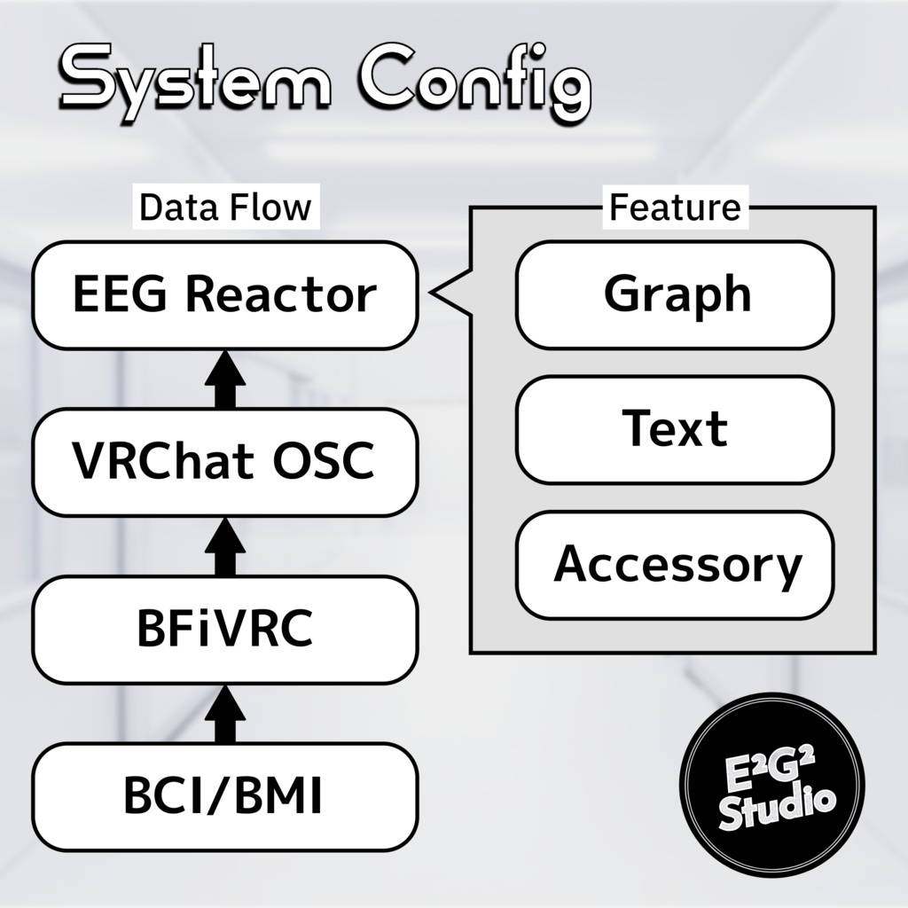 【VRChat OSC】EEG Reactor【BCI/BMI対応】