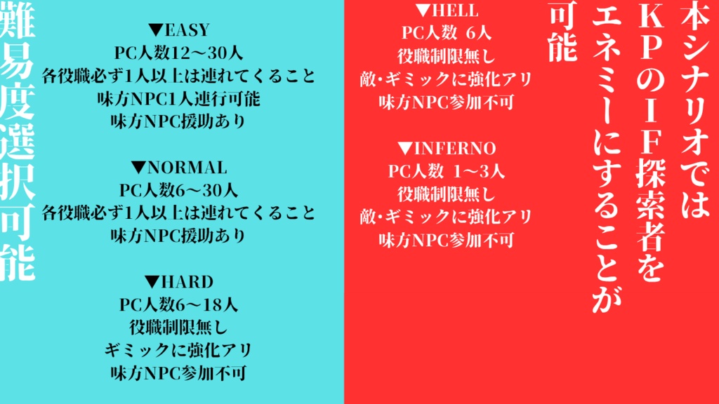 CoCシナリオ 此方、ラスボス戦代行業者です