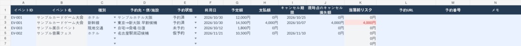 落選したらいくら失う? 抽選イベント遠征プランナー