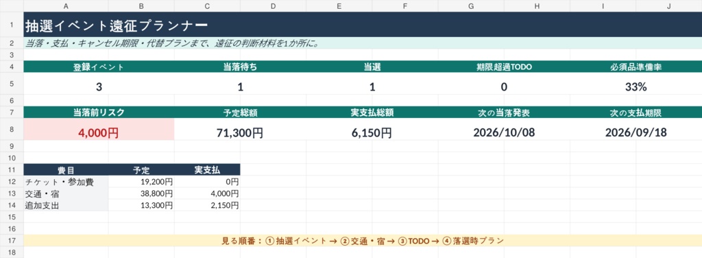 落選したらいくら失う? 抽選イベント遠征プランナー